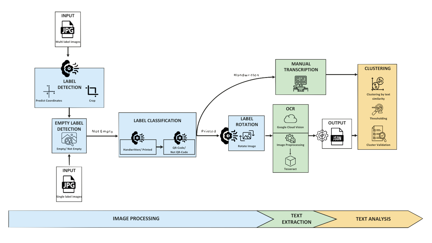 ELIE Flowchart